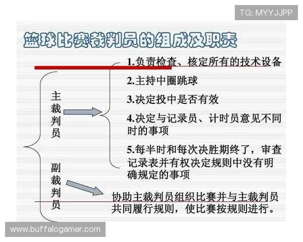 篮球比赛中裁判判罚的具体步骤与流程是怎样的？